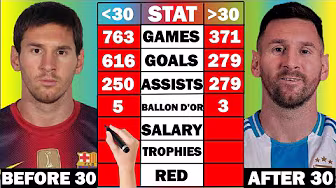 Lionel Messi Before 30 vs After 30 Stats Comparison