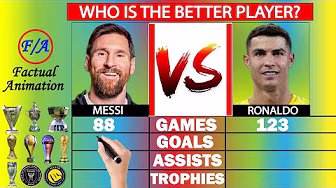 Lionel Messi MLS vs Cristiano Ronaldo Saudi League Stats Comparison