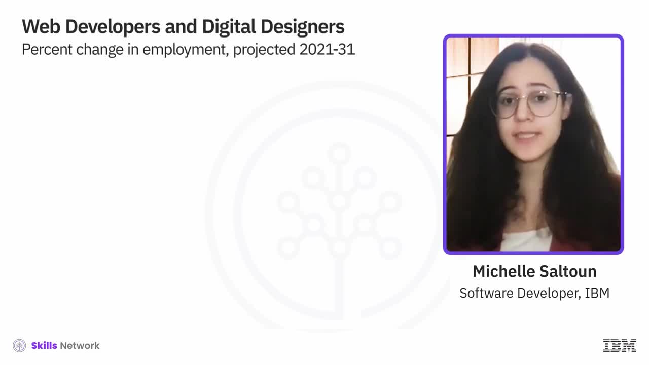 Introduction to HTML, CSS, & JavaScript