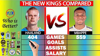 Erling Haaland vs Kylian Mbappe [UPDATED] Stats Comparison
