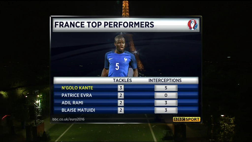 N'Golo Kanté