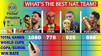 Argentina vs Spain vs France vs Portugal National Teams Compared