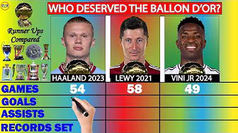 Haaland 2023 vs Lewandowski 2021 vs Vini Jr 2024 | Ballon d'Or Runner-Up Comparison