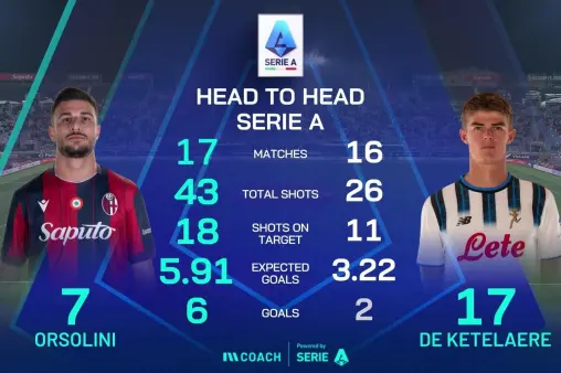 [Full Match Replay] Bologna vs Atalanta (Tu Yuan)