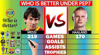 Messi vs Haaland Stats Comparison Under Pep Guardiola
