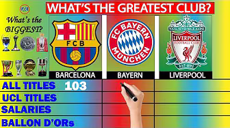 Barcelona vs Bayern Munich vs Liverpool: Which club is the BIGGEST? FULL COMPARISSON