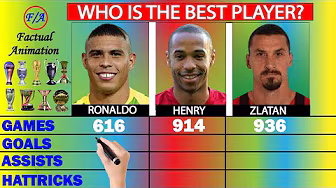 Ronaldo vs Thierry Henry vs Zlatan Ibrahimovic Comparison: Who is the BEST?