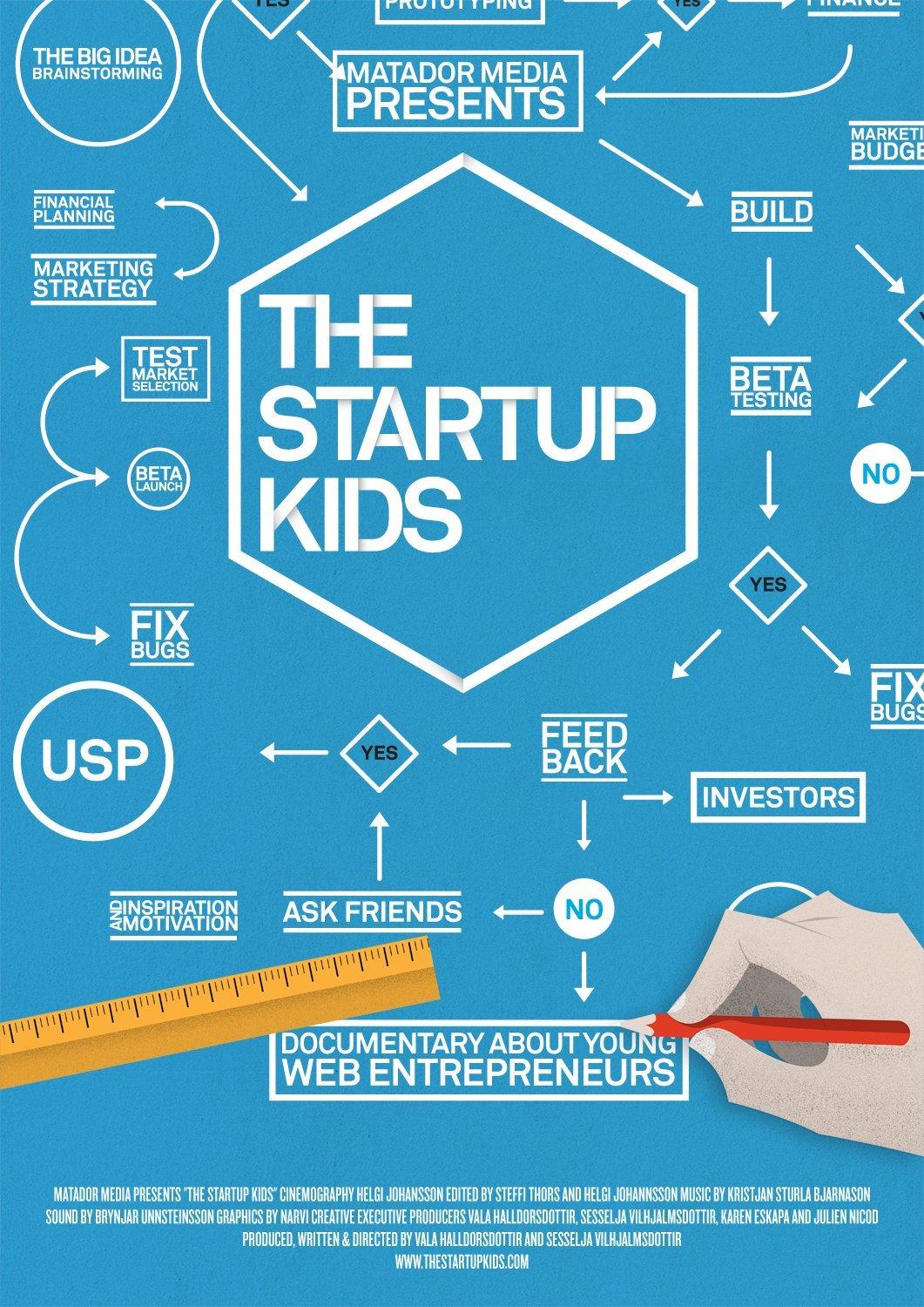 The Startup Kids poster - similar to ...Men filmen är min älskarinna