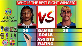 Michael Olise vs Lamine Yamal Stats Comparison 2025/26