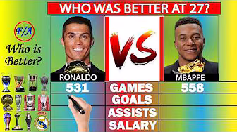 Cristiano Ronaldo vs Kylian Mbappe Stats Comparison at 27 - Who was better?