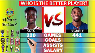Bukayo Saka vs Ousmane Dembele Stats Comparison - Who is better?