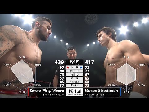 Kimura “Philip” Minoru vs Mason Strodtman | FULL FIGHT | K-1 World MAX 2025 -70kg World Championship