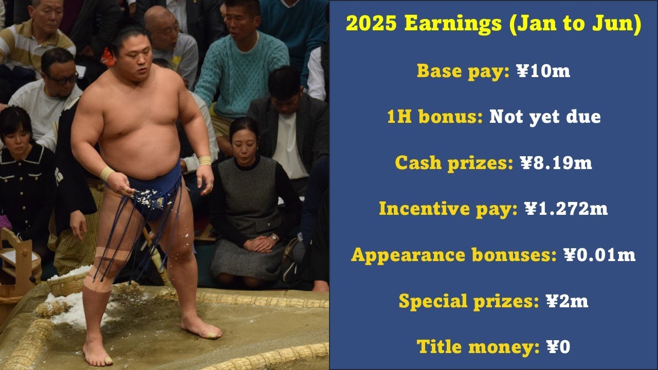 Kotozakura and Wakatakakage train well + latest sumo rich list (Sumo News, Jul 8th) background