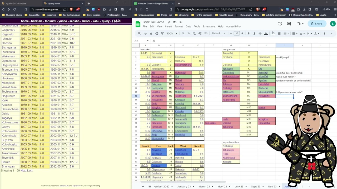Guessing the Banzuke for January 2024! What will the new year bring us? (Onosato!) background