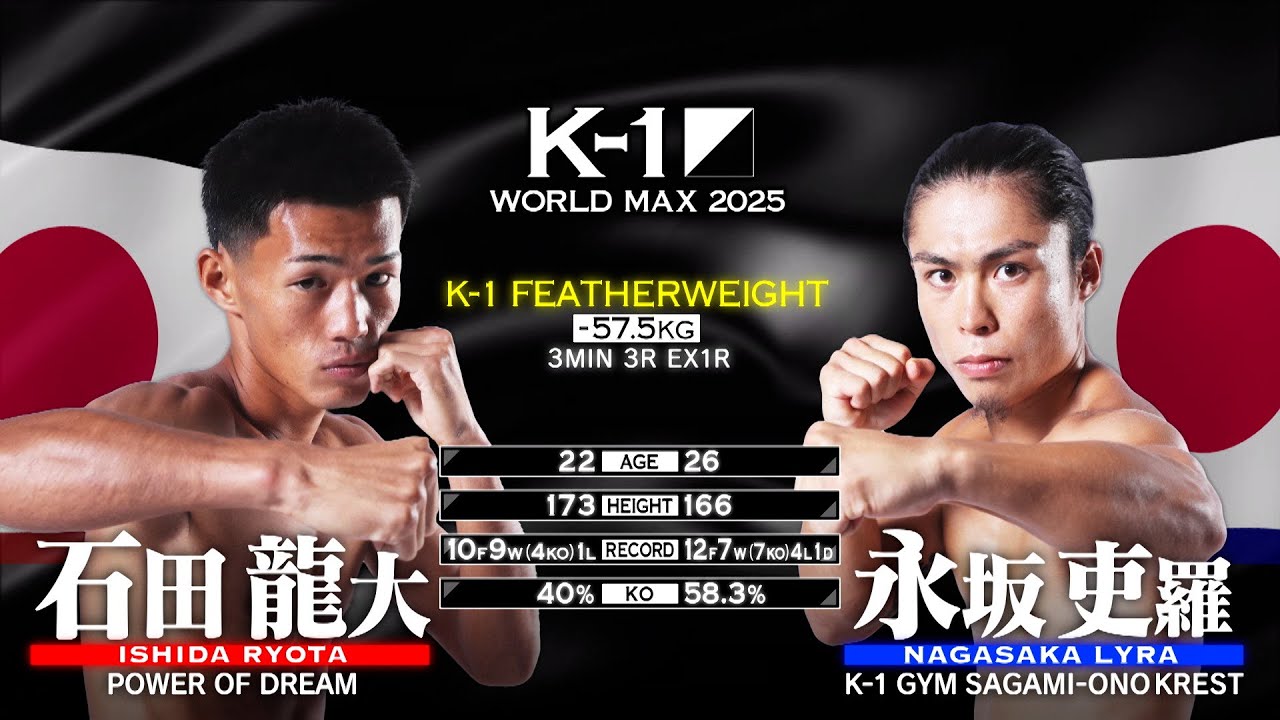 Ishida Ryota vs Nagasaka Lyra | FULL FIGHT | K-1 WORLD MAX 2025 - Feb 9, 2025 background