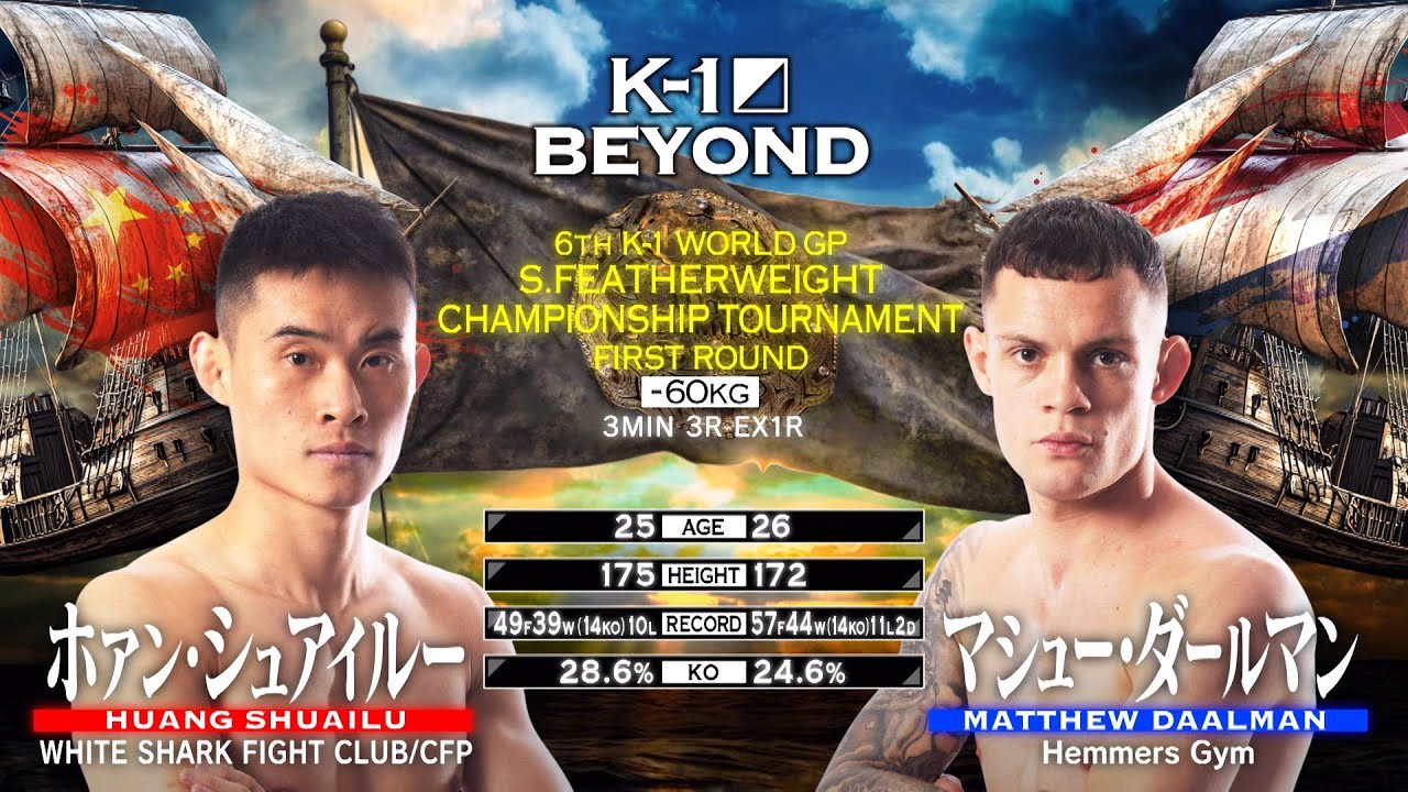 Huang Shuailu vs Matthew Daalman | FULL FIGHT | K-1 BEYOND - May 31, 2025 background