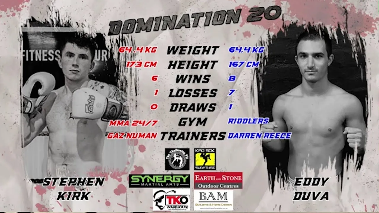 Stephen Kirk Vs Eddy Duva - Domination 20 backdrop