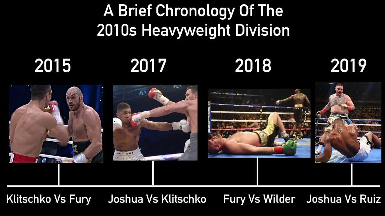 A Chronology Of The 2010s Heavyweight Division