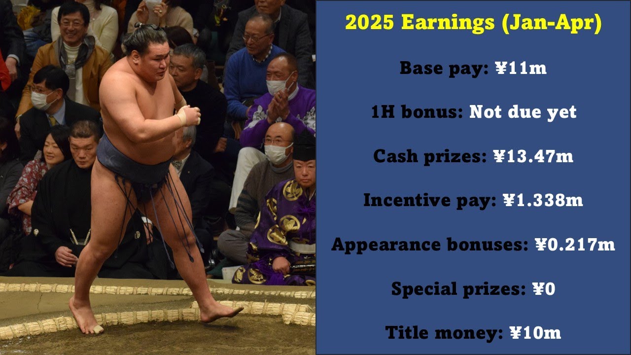 2025 Sumo Rich List + Champion's Interview (Mar 2025, Day 15)