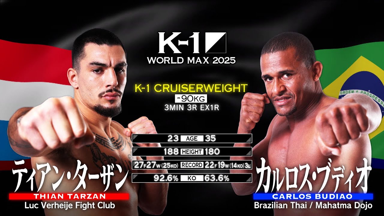 Thian Tarzan vs Carlos Budiao | FULL FIGHT | K-1 WORLD MAX 2025 - Feb 9, 2025 background