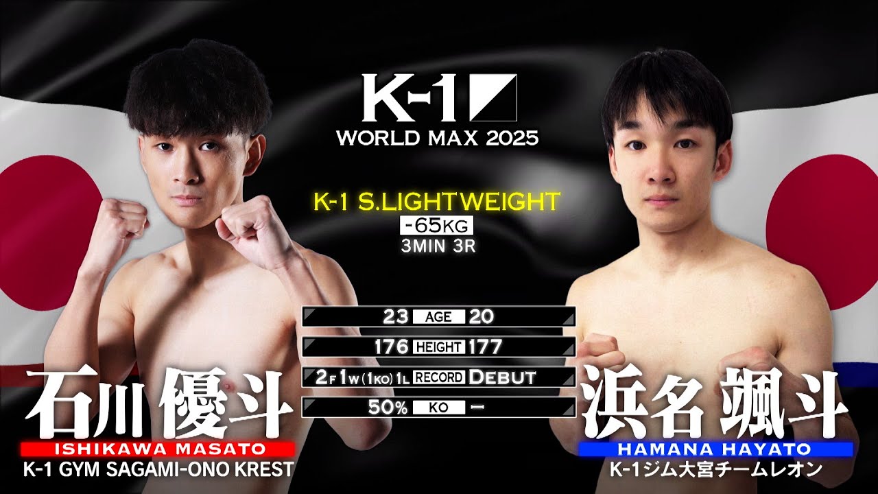 Ishikawa Masato vs Hamana Hayato | FULL FIGHT | K-1 WORLD MAX 2025 - Feb 9, 2025 background