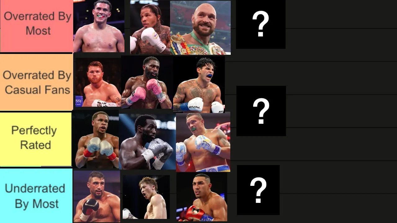 Ranking Boxers On How Overrated They Are -  Tier List