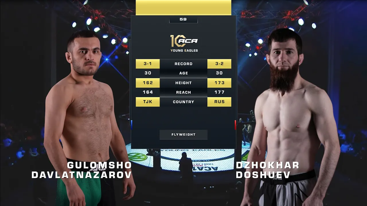 Гуломшо Давлатназаров vs. Джохар Дошуев | Gulomsho Davlatnazarov vs. Dzhokhar Doshuev | ACA YE 59 background
