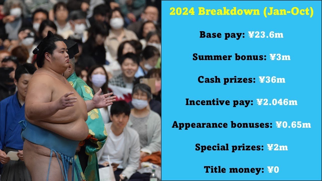 Sumo Rich List 2024 (Jan to Oct) background