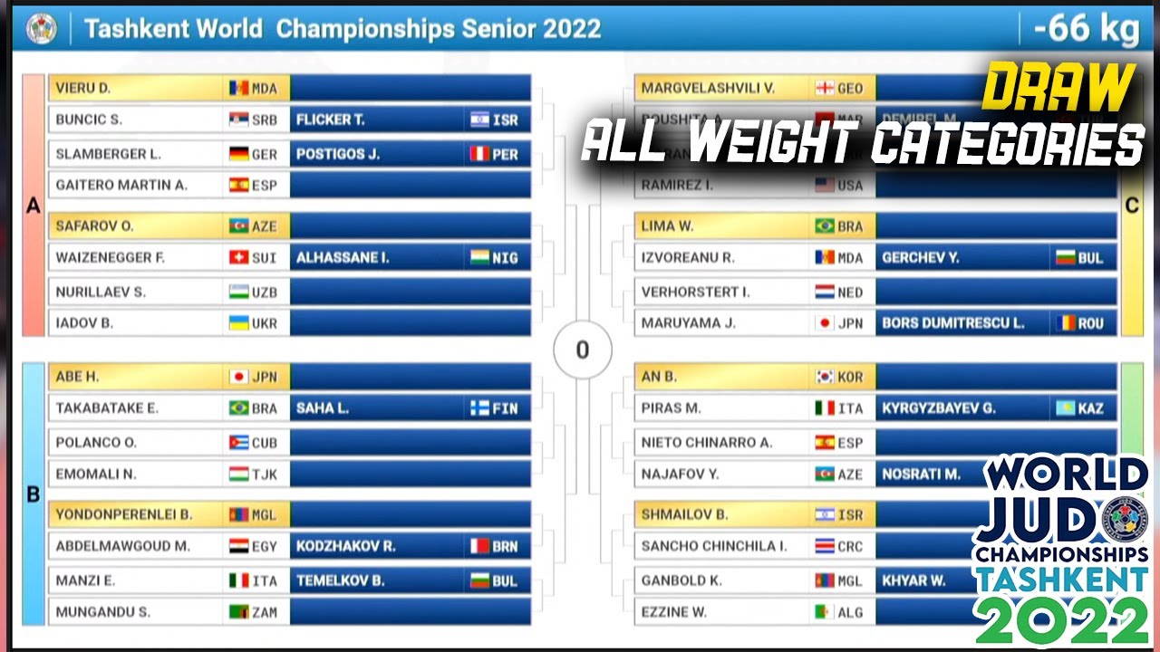 Judo Worlds 2022 Draw background