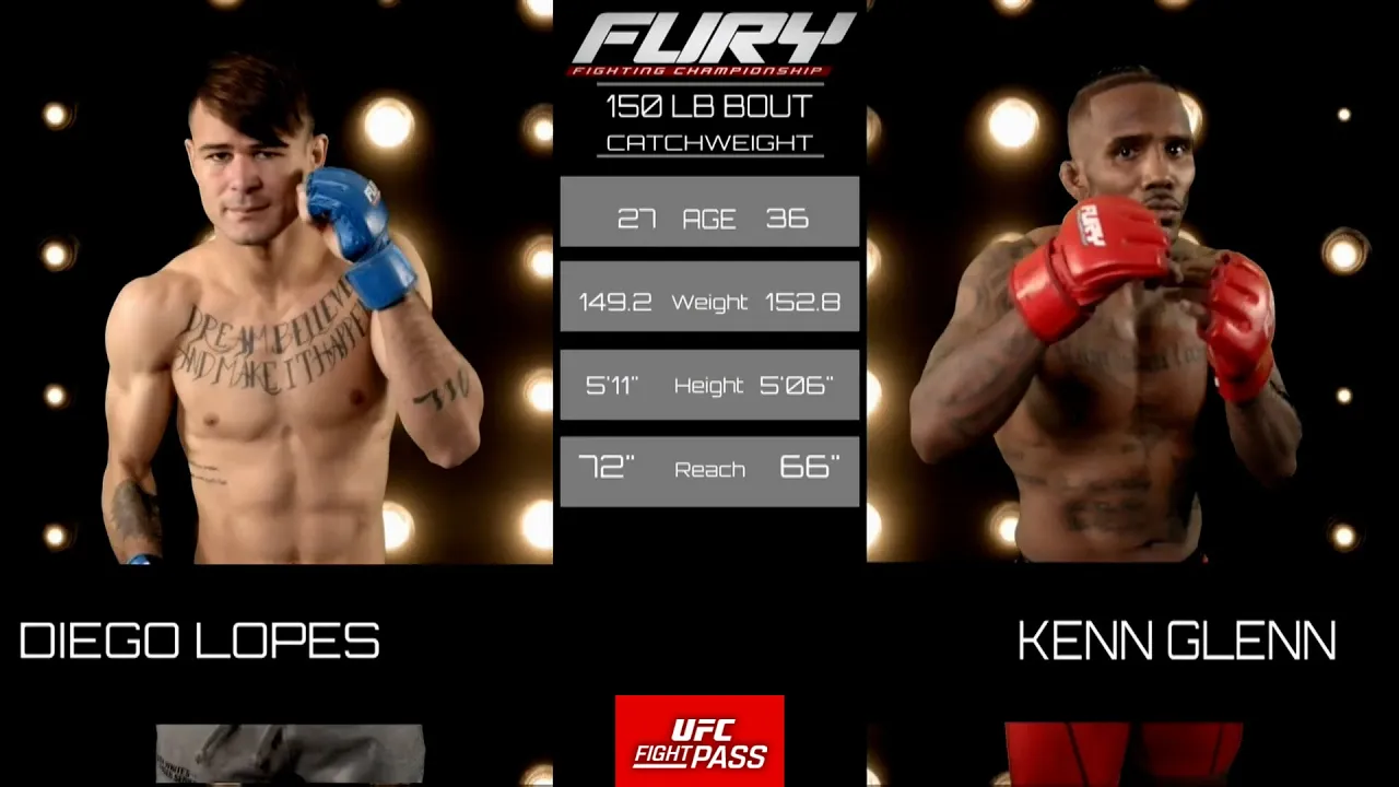 Fury FC 57: Diego Lopes vs Kenn Glenn | February 11, 2022