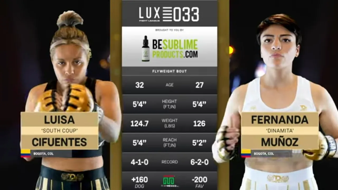 ¡GUERRA DE TÉCNICA Y CORAZÓN! 🔥 Dinamita Muñoz vs South Coup Cifuentes | LUX Fight League 033