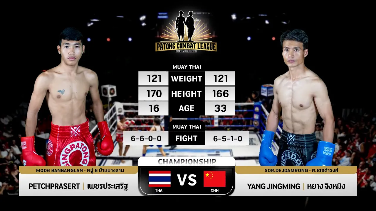 Phetprasert Moo.6 Ban Banglan Yang Jingming Sor. Dechdamrong Patong Combat League 24-8- 2025 background