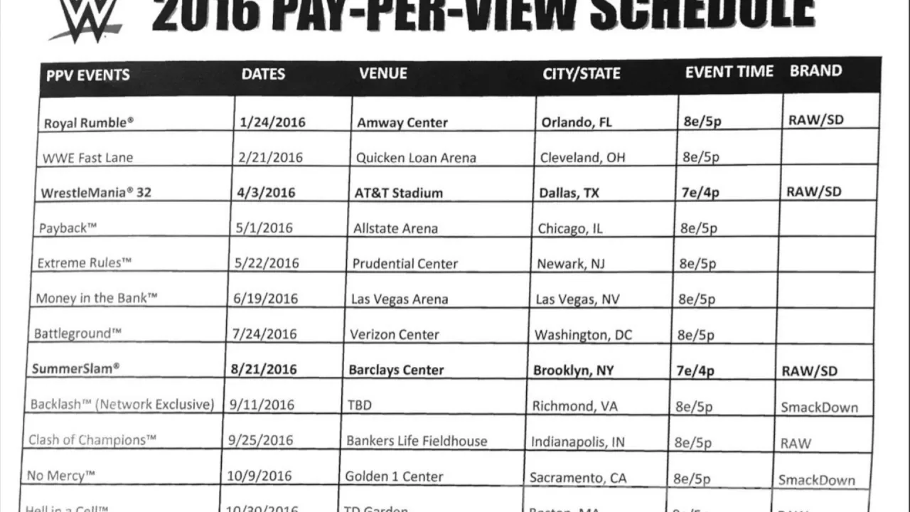 WWE Brand Split PPV Lineup Leaked?!