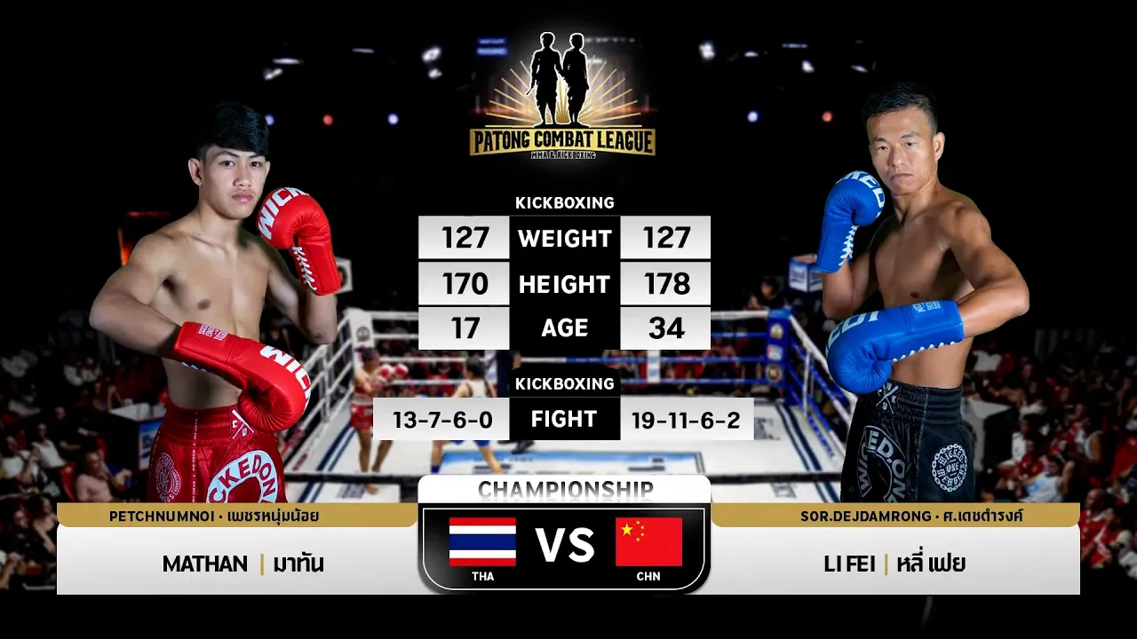Matan Petchnumnoi VS Li Fei Sor. Dejdamrong Patong Combat 12-10-2025 background