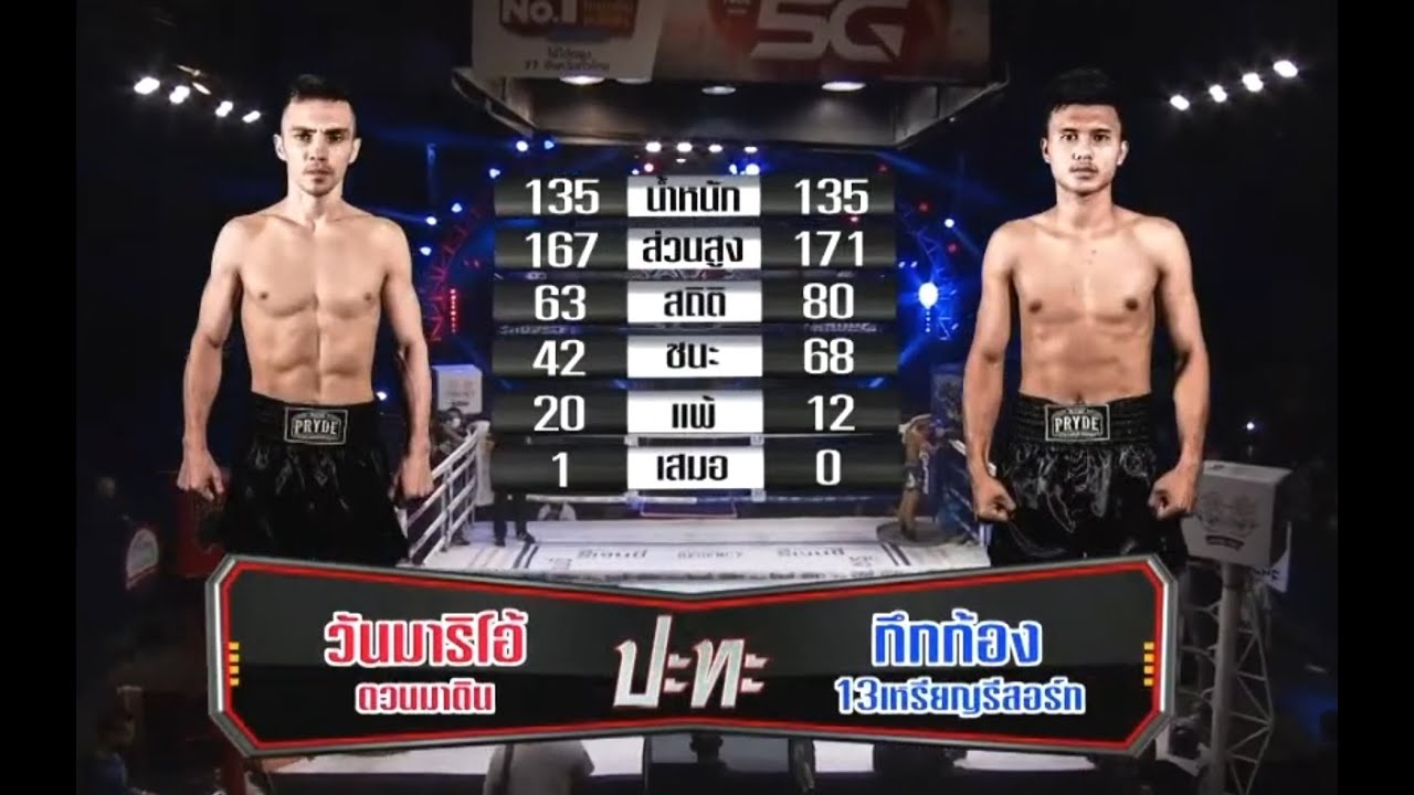WANMARIO VS KUNGKKONG / MUAYMUNWUNSUK / MUAY THAY