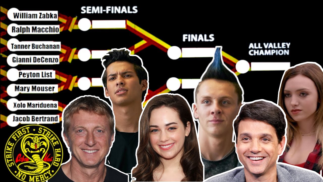 Which Cobra Kai Actor Would ACTUALLY Win the All Valley Tournament backdrop