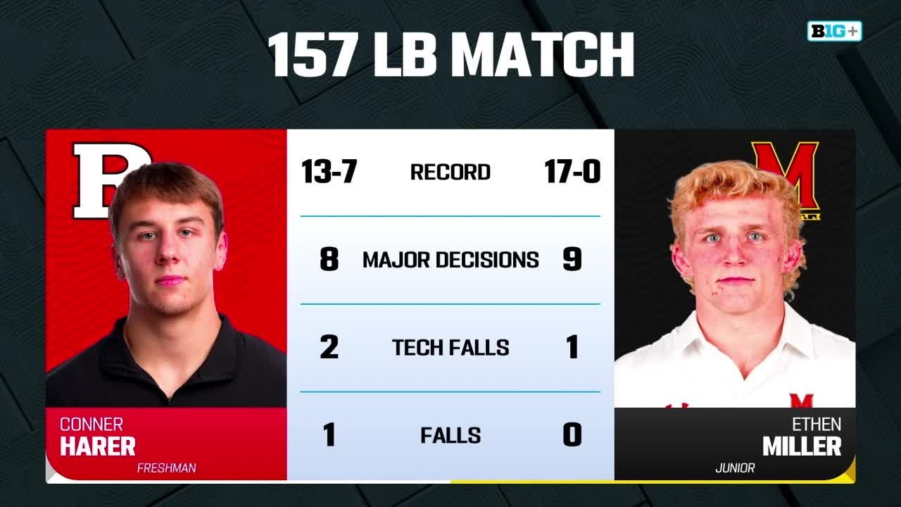 157 LBs: Maryland's Ethen Miller vs. Rutgers' Conner Harer | Big Ten Wrestling | 02/07/2025