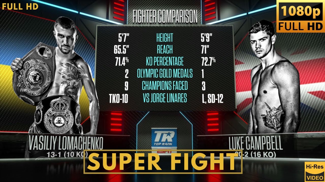 VASILIY LOMACHENKO (UKRAINE) vs LUKE CAMPBELL (UK) SUPER FIGHT background