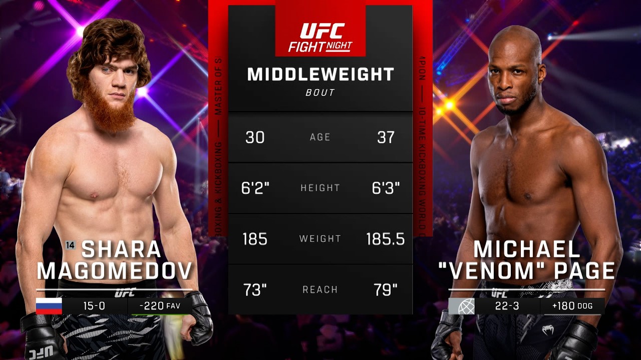 Shara Magomedov x Michael "Venom" Page | LUTA COMPLETA | UFC Londres