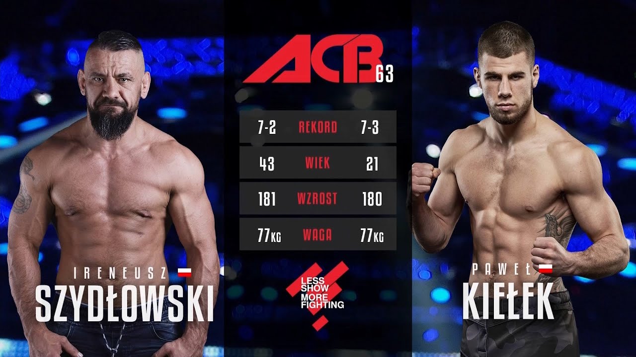 Иринеуш Шыдловский vs. Павел Килек | Ireneusz Szydlowski vs.Pawel Kielek | ACB 63 background