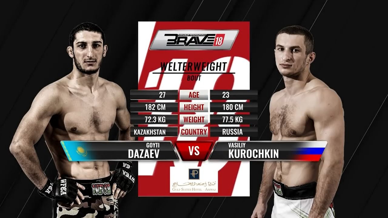 Гойти Дазаев vs. Василий Курочкин | Goyti Dazaev vs. Vasiliy Kurochkin | WFCA 54 background