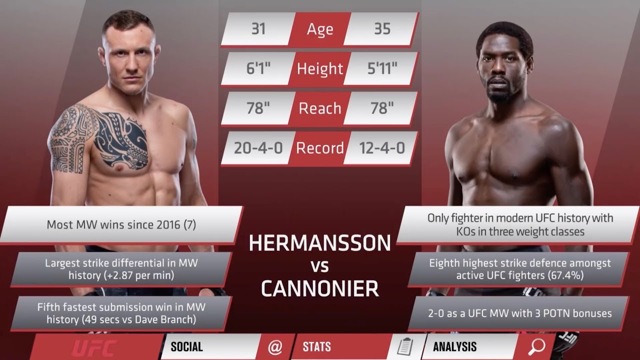 UFC Херманссон vs Каннонир - Разбор полетов с Дэном Харди background