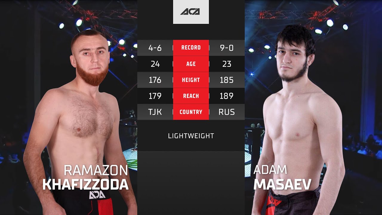 Рамазон Хафиззода vs. Адам Масаев | Ramazon Khafizzoda vs. Adam Masaev | ACA YE 40 backdrop