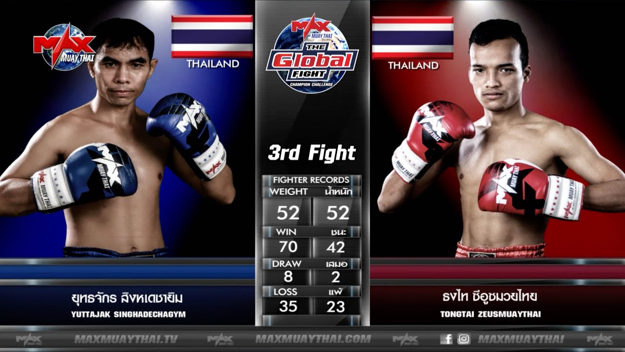 8 ก.ค. 63|คู่ที่ 3|ยุทธจักร สิงหเดชายิม VS ธงไท ซีอูสมวยไทย|THE GLOBALFIGHT CHAMPION CHALLENGE background