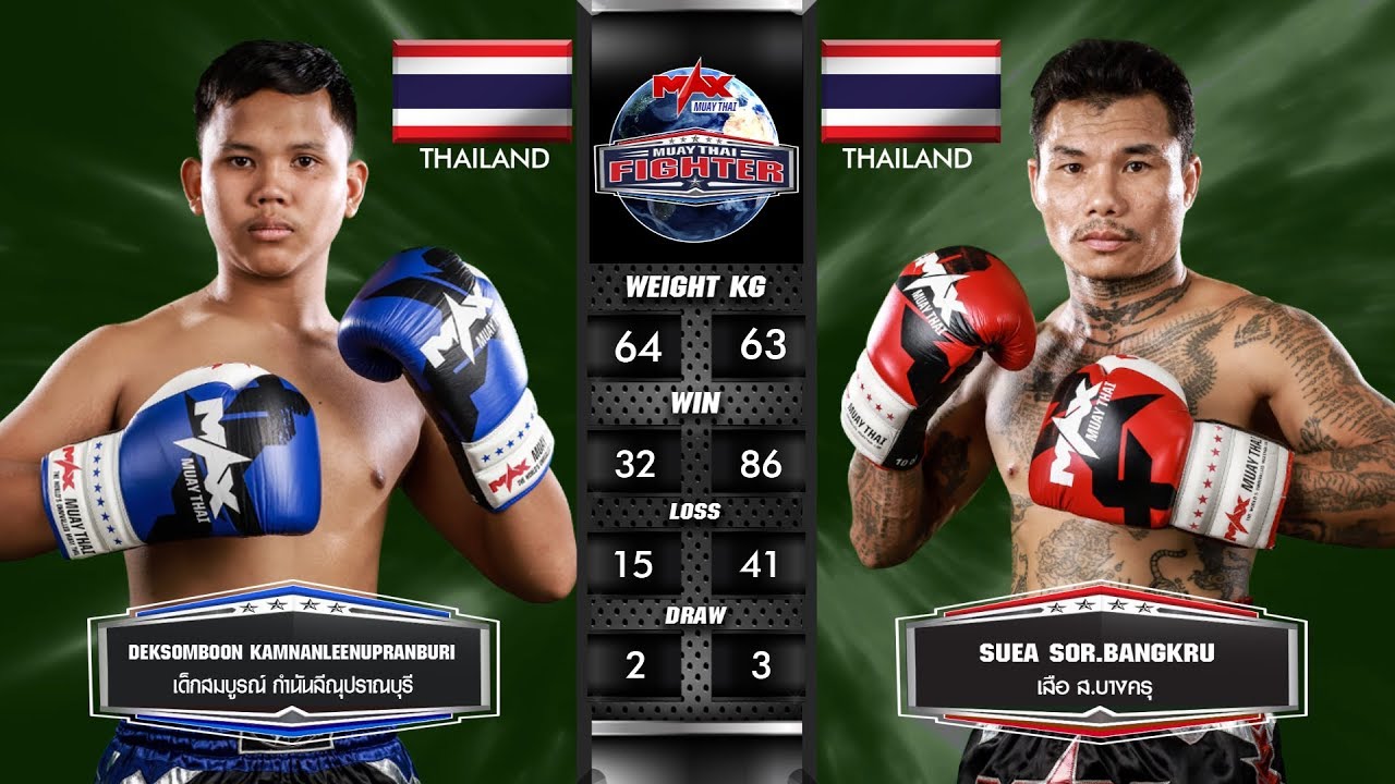 คู่ที่ 2 เด็กสมบูรณ์ กำนันลีณุปราณบุรี VS เสือ ส.บางครุ| MUAY THAI FIGHTER (10-02-2020) background