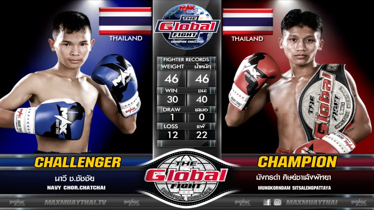 คู่ที่ 4 มังกรดำ ศิษย์ซาเล้งพัทยา VS นาวี ช ชัชชัย |THE GLOBALFIGHT CHAMPION CHALLENGE 19 08 2020 background