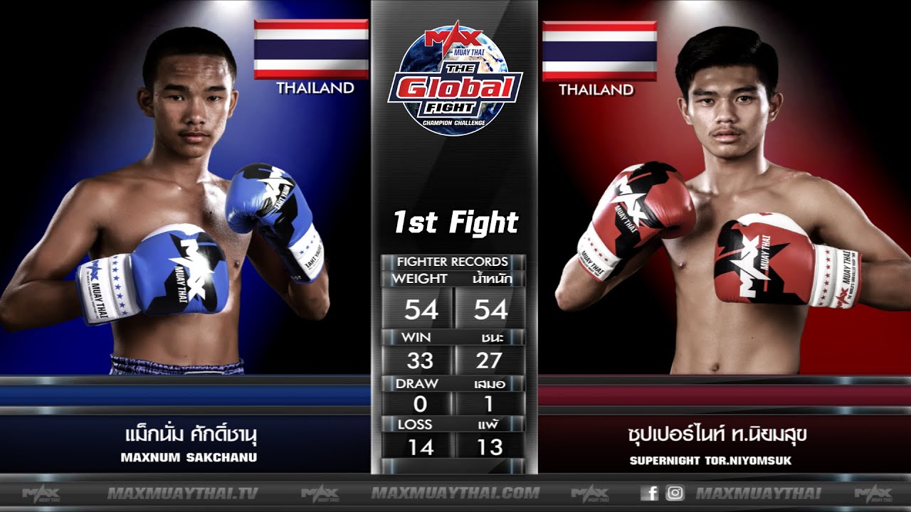 คู่ที่ 1แม็กนั่ม ศักดิ์ชานุ VS ซุปเปอร์ไนท์ ท.นิยมสุข |THE GLOBAL FIGHT(05-02-2020) backdrop