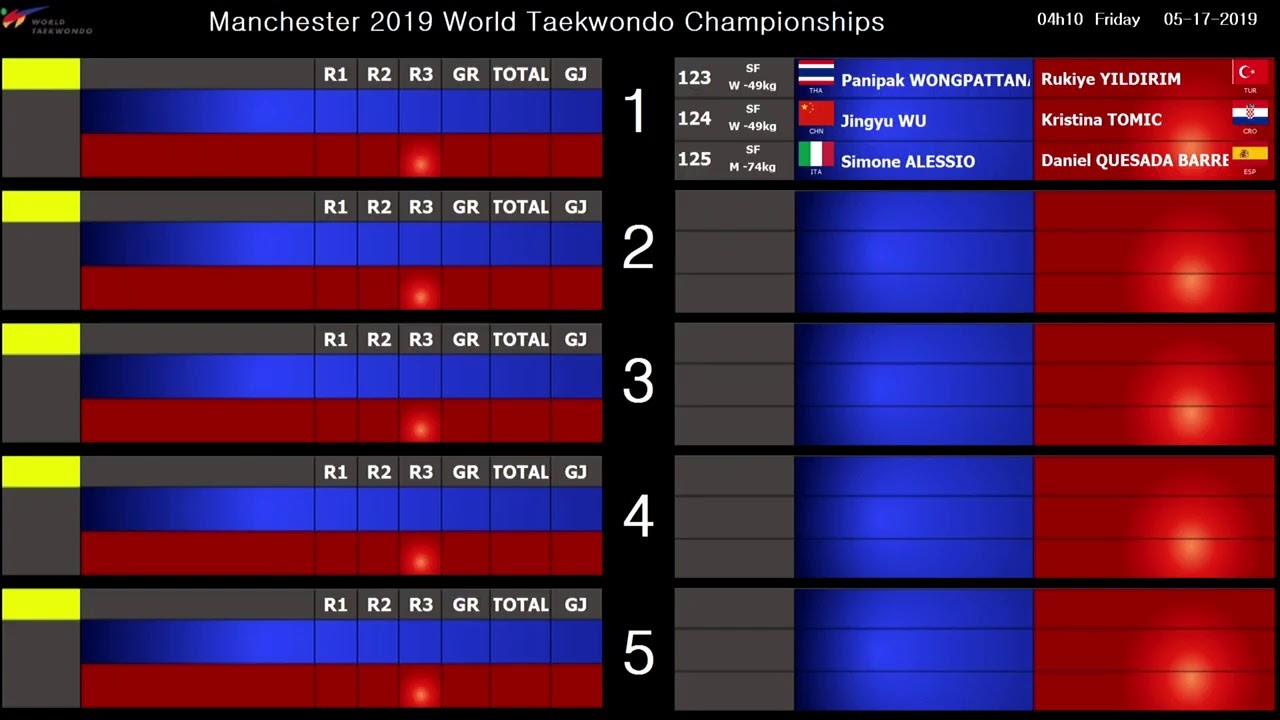WT Championship Manchester 2019 – 17th May - Session 8 - Upcoming Matches background