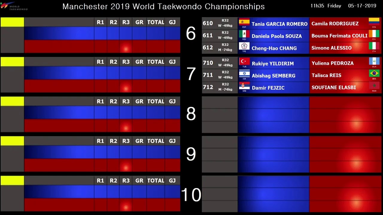 WT Championship Manchester 2019 – 17th May - Session 7 - Upcoming Matches background