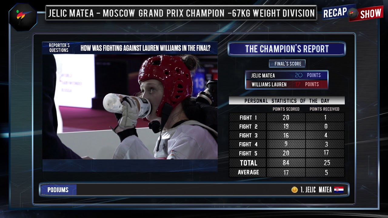 Recap Show_JELIC MATEA_Moscow 2018 World Taekwondo Grand-Prix background